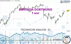 BORUSSIA DORTMUND - 1 uur