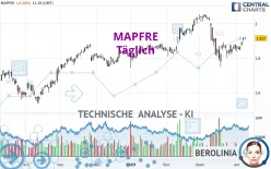 MAPFRE - Täglich