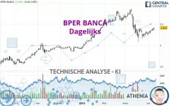 BPER BANCA - Dagelijks