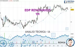 EDP RENOVAVEIS - 1H