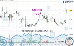 AMPER - 1 uur