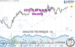 GESCO SE NA O.N. - Hebdomadaire