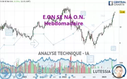 E.ON SE NA O.N. - Hebdomadaire