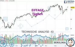 EIFFAGE - Täglich