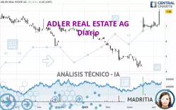 ADLER REAL ESTATE AG - Diario