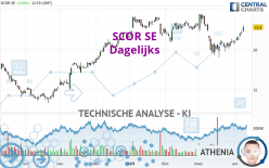 SCOR SE - Dagelijks