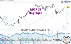 SCOR SE - Dagelijks