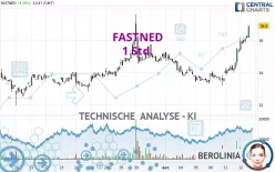 FASTNED - 1 Std.