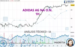 ADIDAS AG NA O.N. - 1H