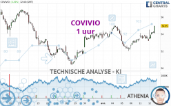 COVIVIO - 1 uur