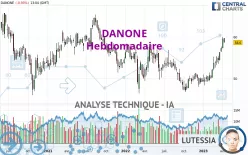 DANONE - Hebdomadaire