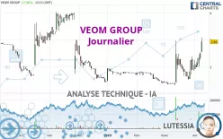 VEOM GROUP - Giornaliero