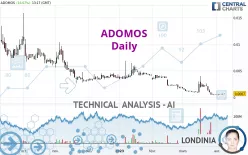 ADOMOS - Daily