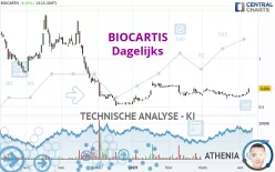 BIOCARTIS - Dagelijks