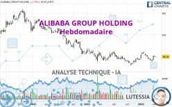 ALIBABA GROUP HOLDING - Wöchentlich