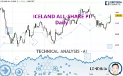 ICELAND ALL-SHARE PI - Daily