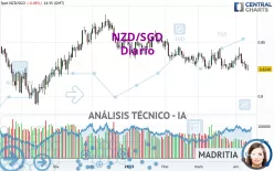 NZD/SGD - Diario