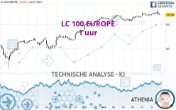 LC 100 EUROPE - 1 uur