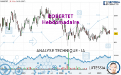 ROBERTET - Weekly