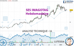 VUSIONGROUP - Weekly