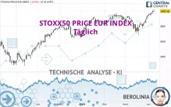 STOXX50 PRICE EUR INDEX - Täglich