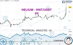 HELIUM - HNT/USDT - 1H