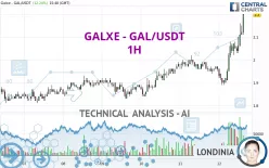 GALXE - GAL/USDT - 1H