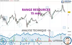 RANGE RESOURCES - 15 min.