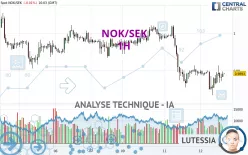 NOK/SEK - 1H