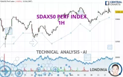 SDAX50 PERF INDEX - 1H