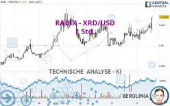 RADIX - XRD/USD - 1 Std.