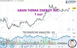 GRAN TIERRA ENERGY INC. - 1H