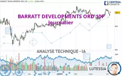 BARRATT DEVELOPMENTS ORD 10P - Journalier