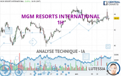 MGM RESORTS INTERNATIONAL - 1H