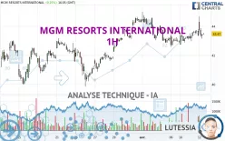 MGM RESORTS INTERNATIONAL - 1H