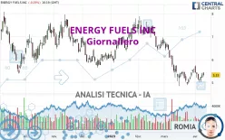 ENERGY FUELS INC - Giornaliero