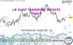 J.B. HUNT TRANSPORT SERVICES - Täglich