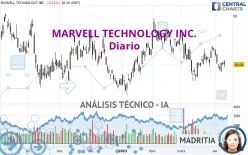 MARVELL TECHNOLOGY INC. - Diario