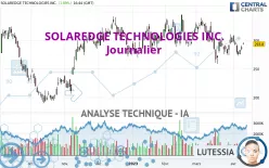 SOLAREDGE TECHNOLOGIES INC. - Journalier