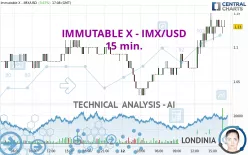 IMMUTABLE X - IMX/USD - 15 min.