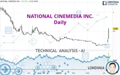 NATIONAL CINEMEDIA INC. - Daily