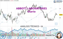 ABBOTT LABORATORIES - Diario