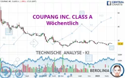 COUPANG INC. CLASS A - Wöchentlich