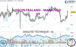 DECENTRALAND - MANA/USD - 1H