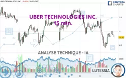 UBER TECHNOLOGIES INC. - 15 min.