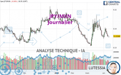 JPY/MXN - Täglich