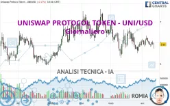 UNISWAP PROTOCOL TOKEN - UNI/USD - Giornaliero