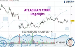 ATLASSIAN CORP. - Dagelijks