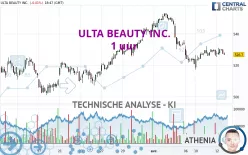 ULTA BEAUTY INC. - 1 uur