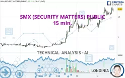 SMX (SECURITY MATTERS) PUBLIC - 15 min.